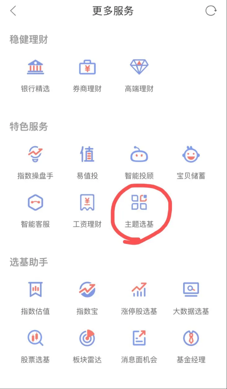 基金红小兵：手把手教你怎么选出主题基金〔二