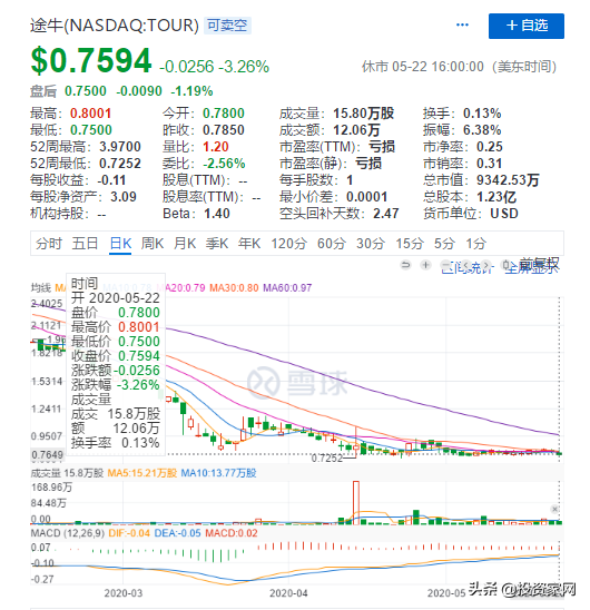 上市6年，亏掉60亿，它还有机会吗？