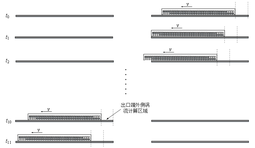 北京交通大學(xué)呂剛團(tuán)隊(duì)：直線感應(yīng)牽引電機(jī)的分段式等效電路與特性