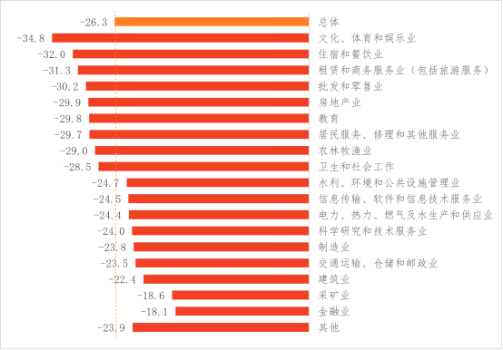 關于新冠肺炎疫情對企業經營發展影響的跟蹤調查分析報告 第四期