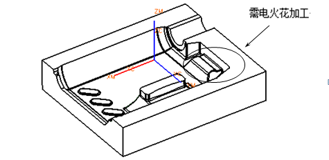 CNC��̹���ʦ������ɣ�������Щ�ر�����
