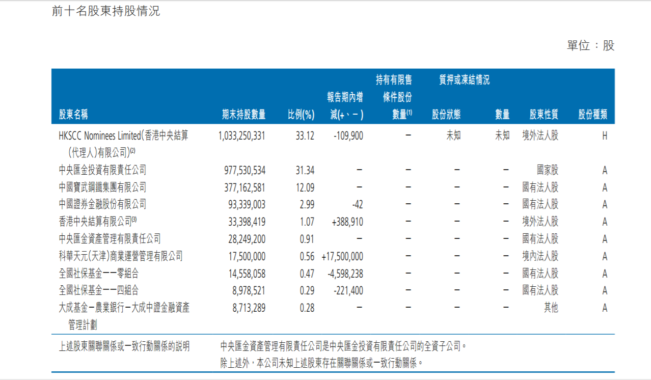 新华保险：受前董事长关国亮违规事项影响，公司计提坏账8.74亿元