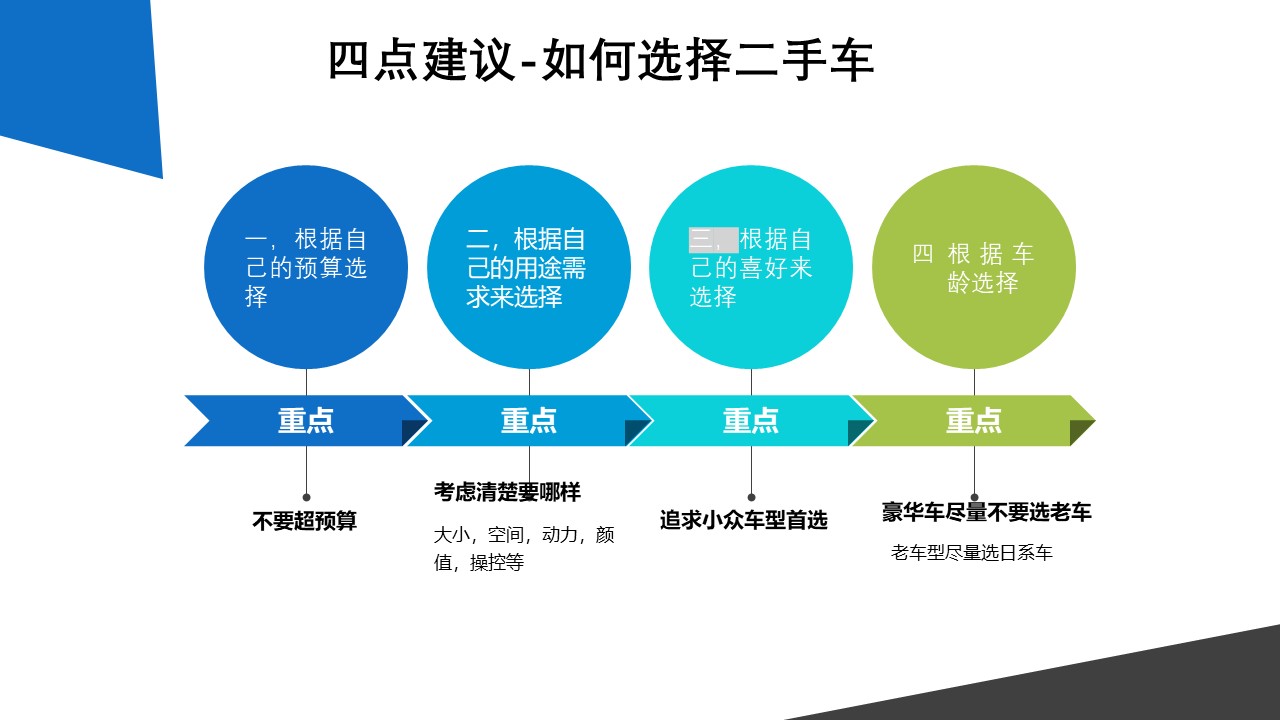 二手车交易 四点建议加避坑车型 如何选择二手车 汽车之声 二手车交易市场 全国二手车 二手车平台