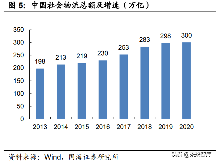 智能物流装备行业研究：智能物流大势已明，星火燎原指日可待