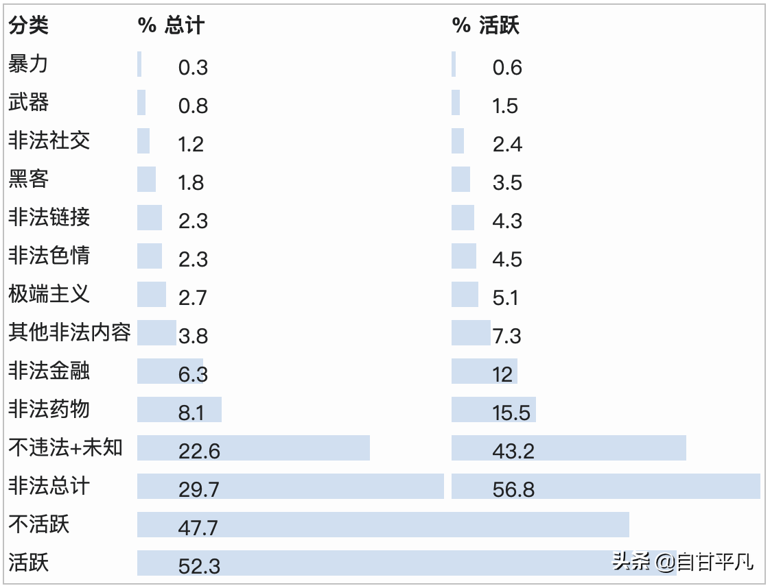 “暗网”有多“暗”？那里是网络罪恶的摇篮