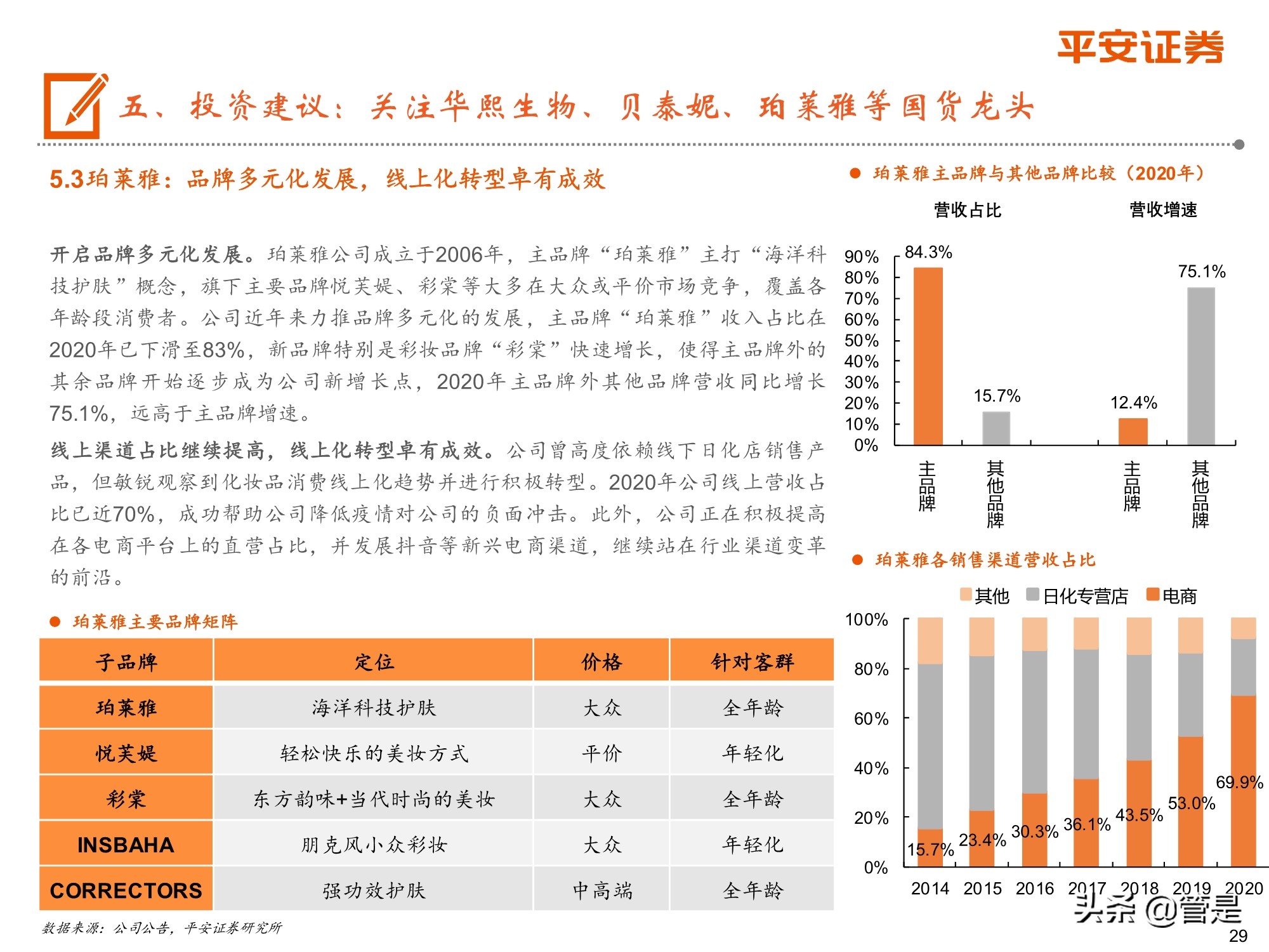 化妆品行业专题研究：从欧莱雅历史探索国货化妆品企业崛起之路