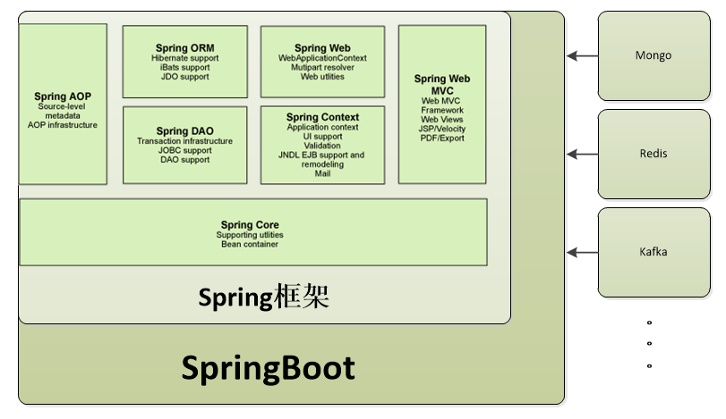 赶紧来精通学习微服务架构实战：基于SpringBoot实现微服务吧