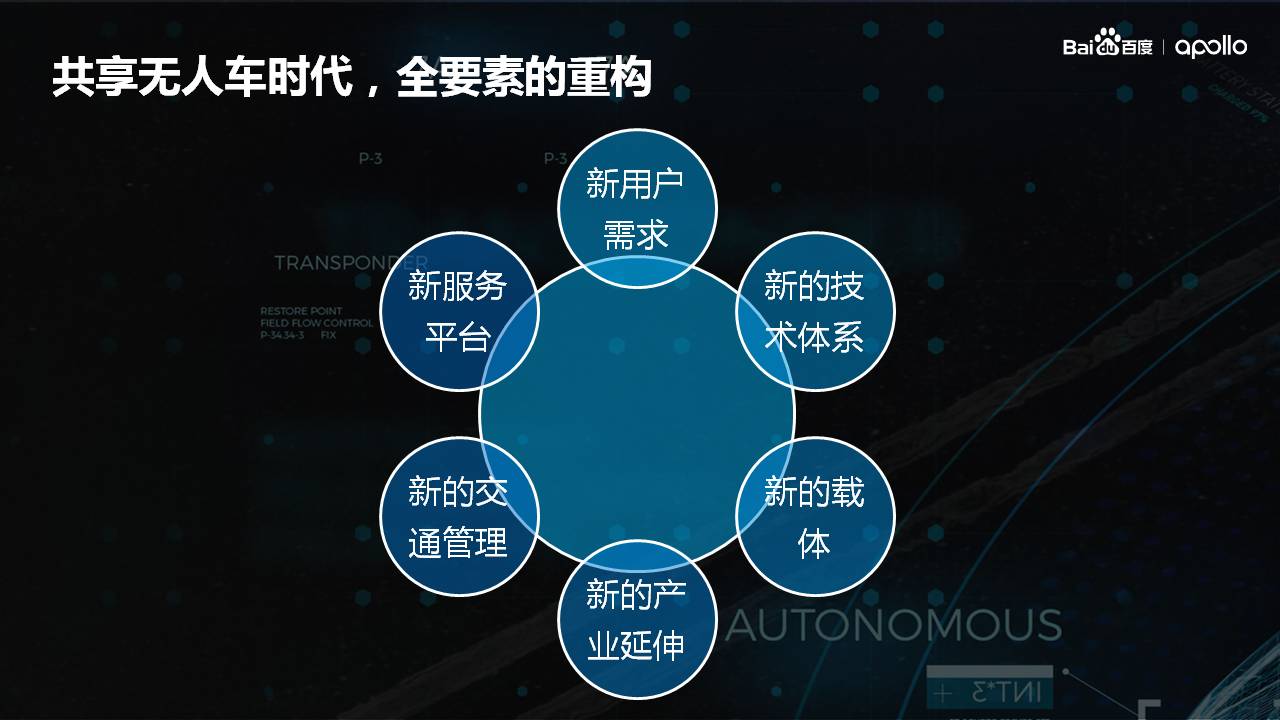 百度智能驾驶事业群副总裁魏东：共享无人车 重构未来出行格局