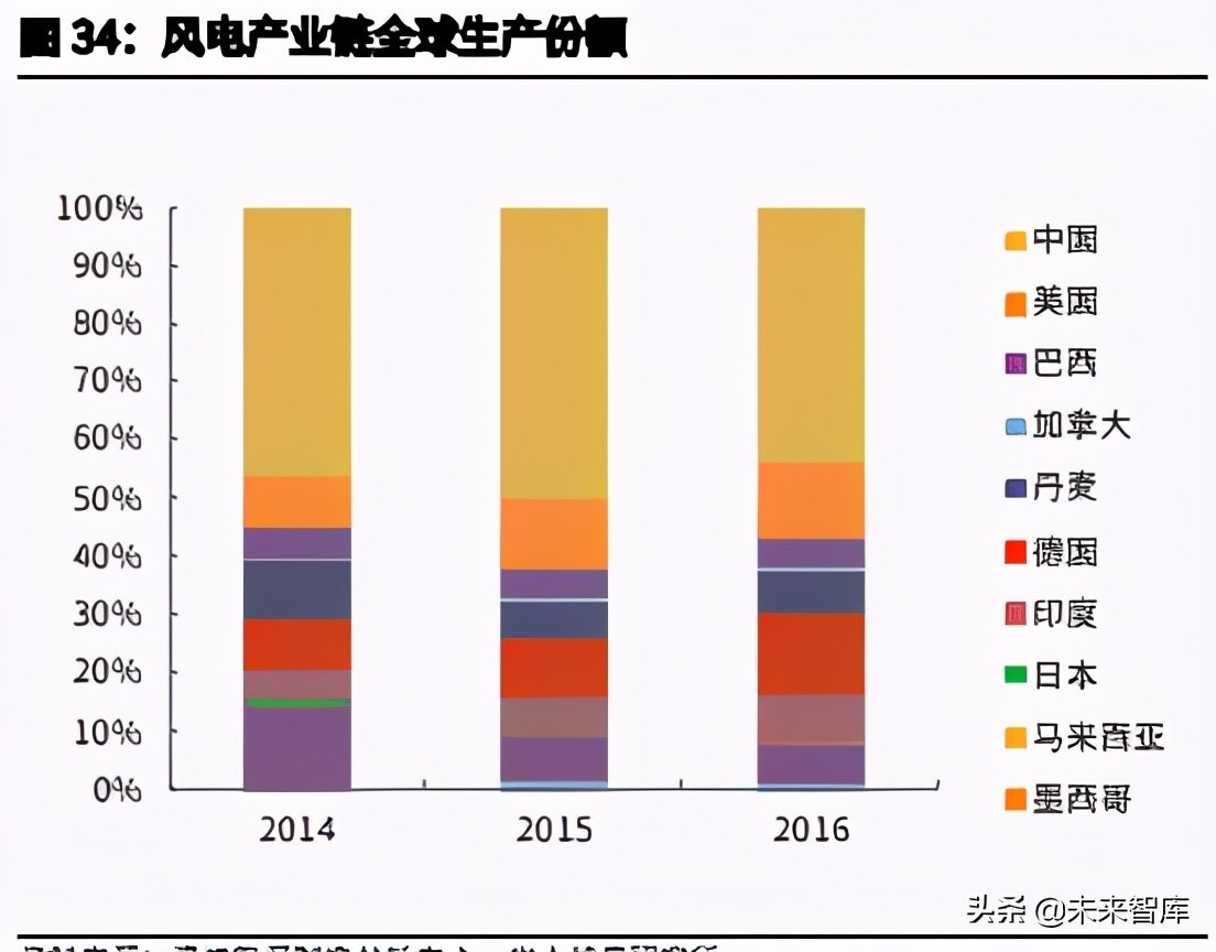 日本降碳之路主题研究报告：资源约束型国家如何选择碳中和？