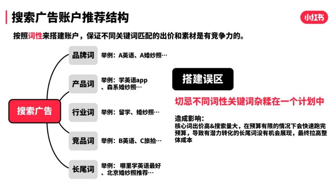 小红书618投放攻略，内含种草福利