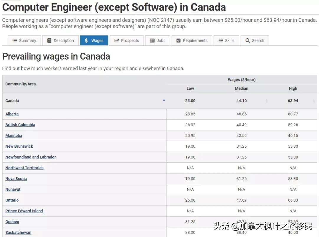 移民职业解析：IT人员想要移民加拿大的几大理由？