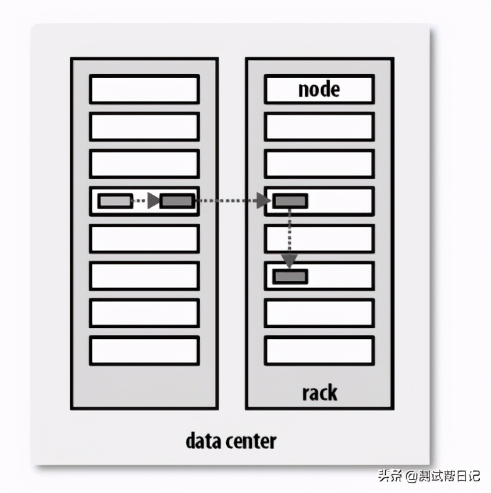 Hadoop大数据实战系列文章之HDFS文件系统