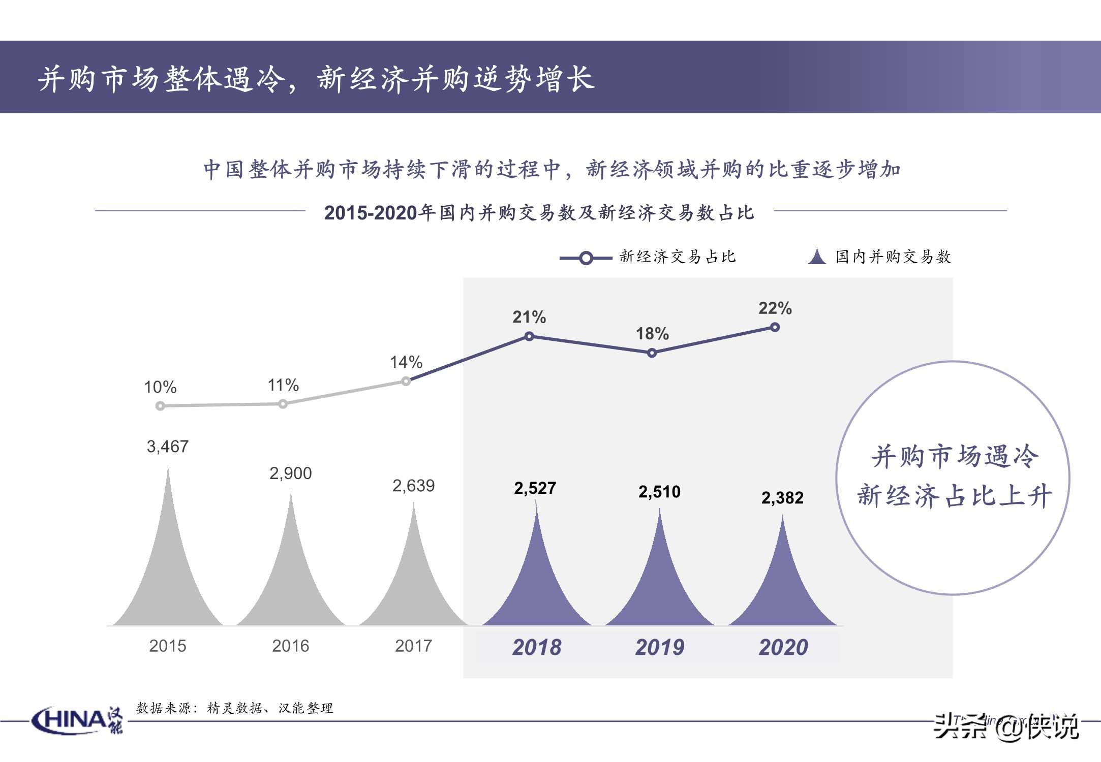 2020年度并购报告-汉能投资