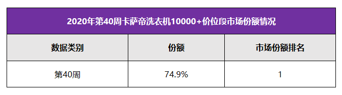 ߶Сϴ»1Ϸݶ70%