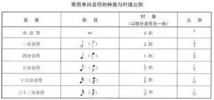 宅在家无聊？来温习一下五线谱的符号吧