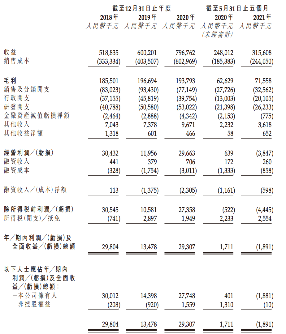 玄武云科技冲刺上市：收入整体呈增长态势，未获“玄武”相关商标