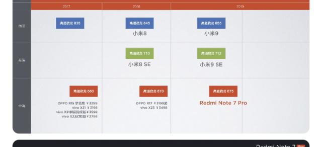 现阶段2019 有什么高性价比的手机推荐