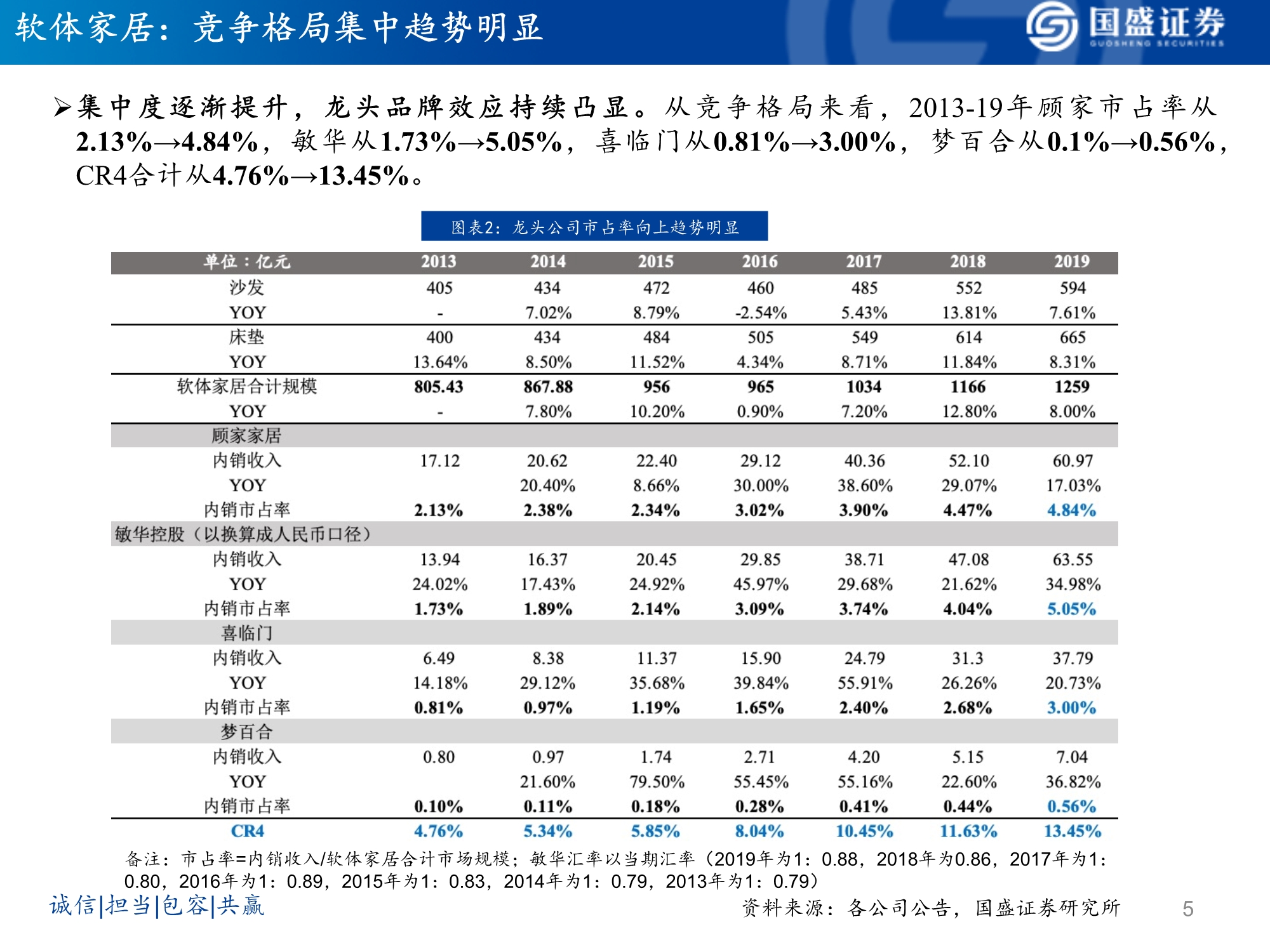软体家居行业研究：乘东风，龙头峥嵘凸显
