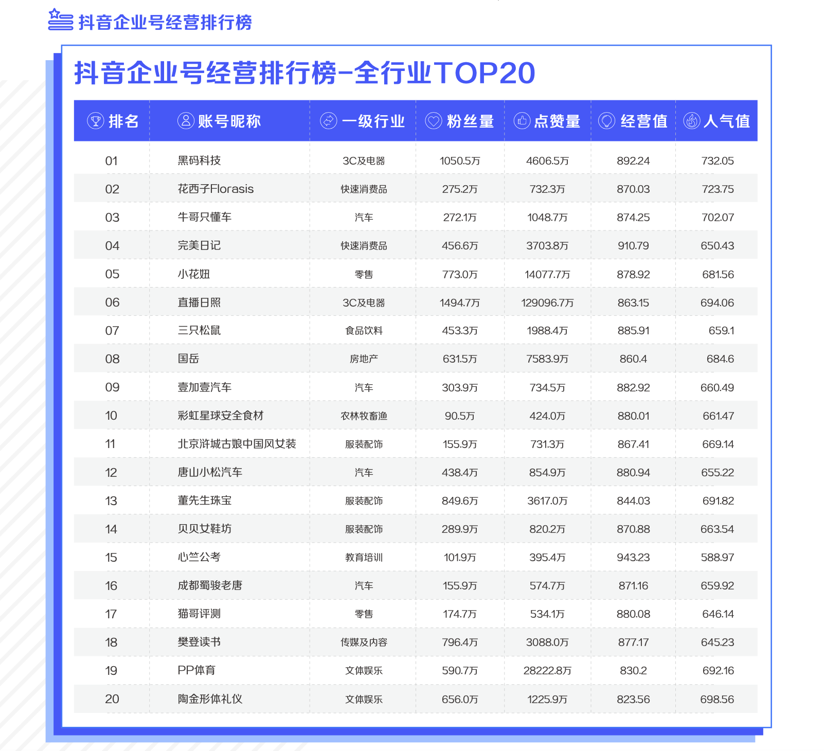 2021抖音私域經營白皮書800萬抖音企業號建起私域新地標