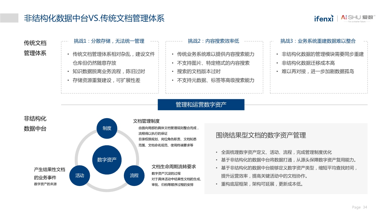 中国非结构化数据中台实践白皮书