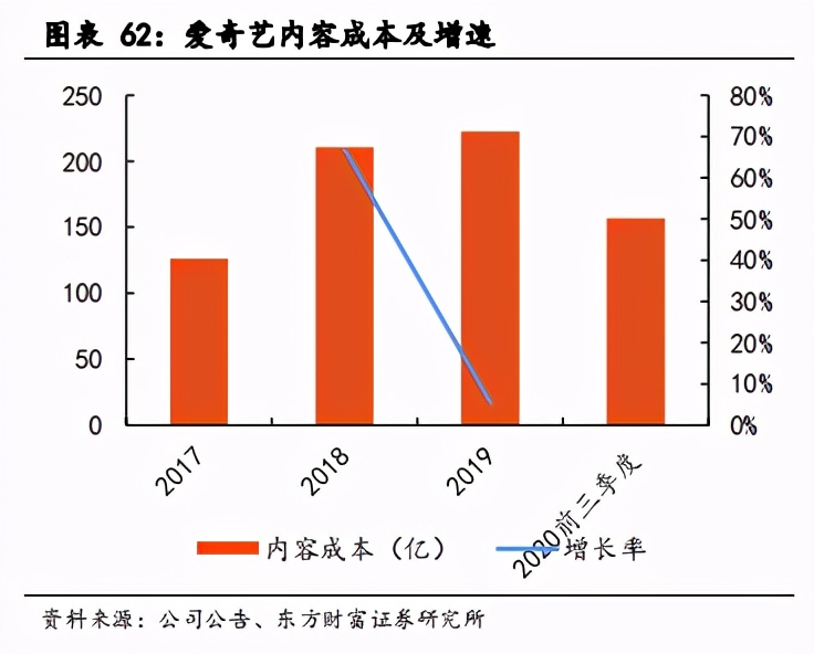 文化傳媒行業投資策略：技術革新+內容創新，雙線并行助力發展