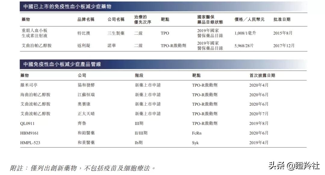 和铂医药，高瓴、GIC、奥博看走眼的平庸医药B？我看未必