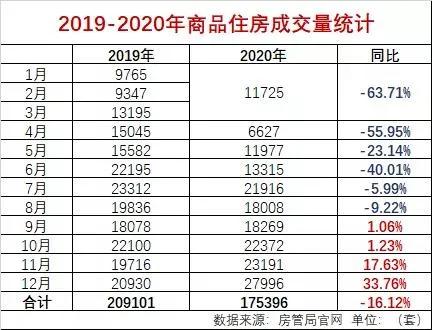 不容易！武汉拿了全国第一