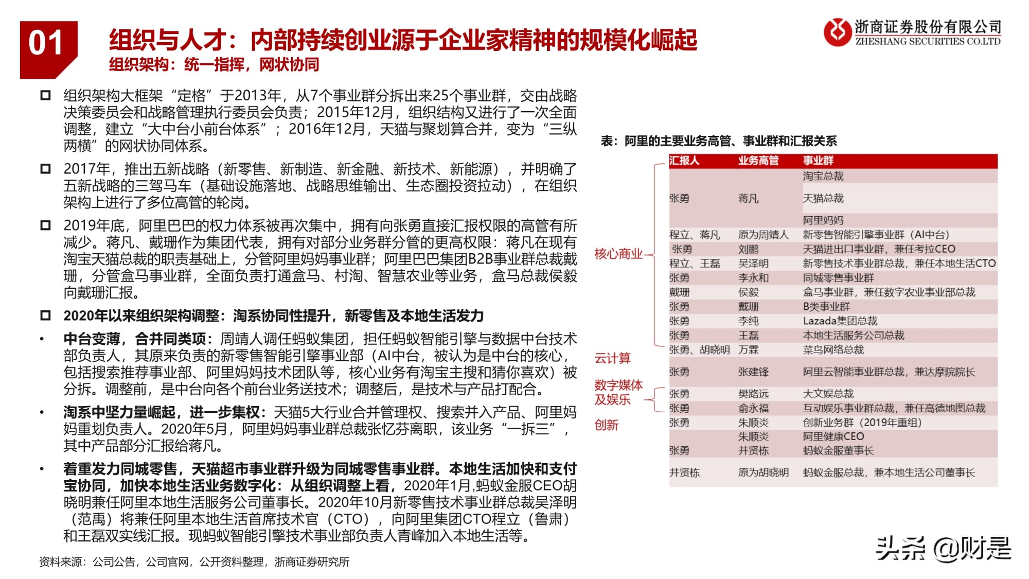 电商业务逻辑与研究框架专题报告：引领未来的数字经济体