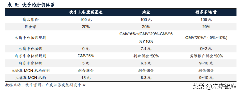 短视频营销产业投资专题报告：加速电商化，品牌服务商多维赋能