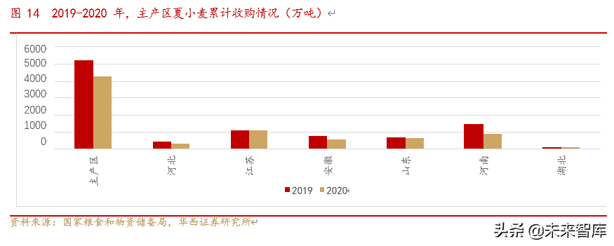 农业深度报告：种植大周期拐点已现，种业迎来景气周期
