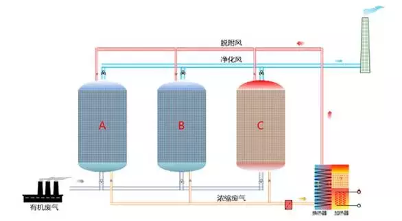 值得收藏，各行业废气处理工艺流程图，共60种，肯定有你不知道的