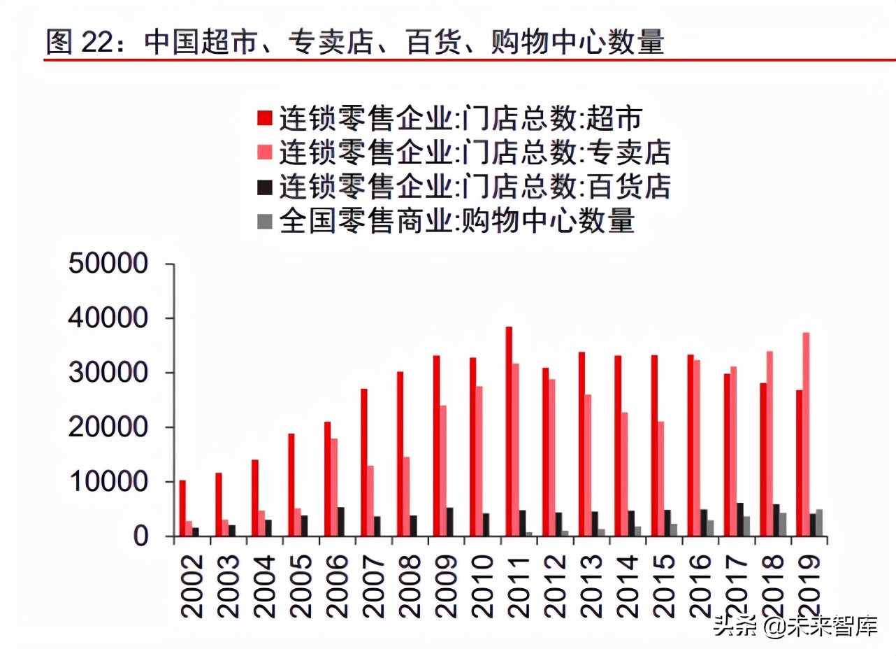 消费行业专题报告：解码国产品牌崛起