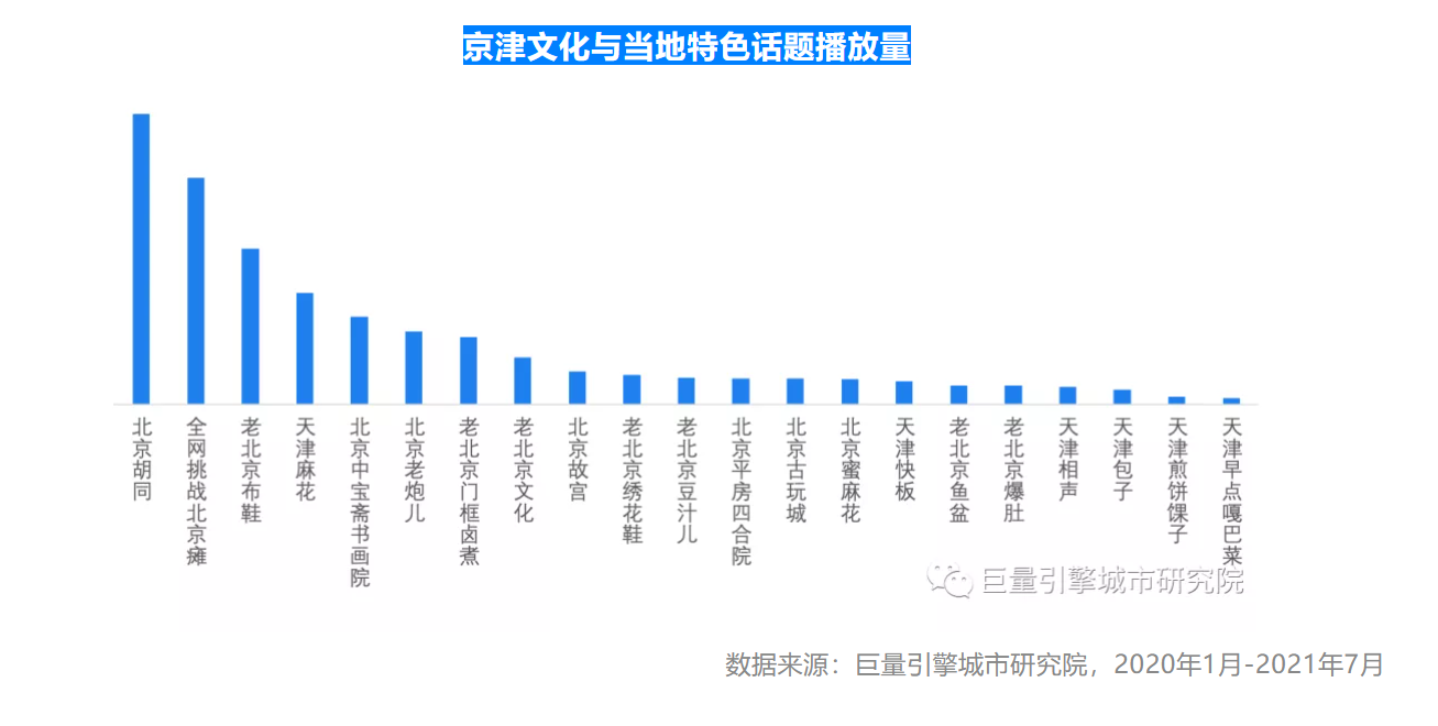 2021上半年美好城市指数出炉，京津冀一体化潜力巨大