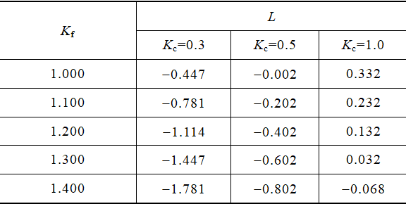 地鐵35kV供電系統的繼電保護分析