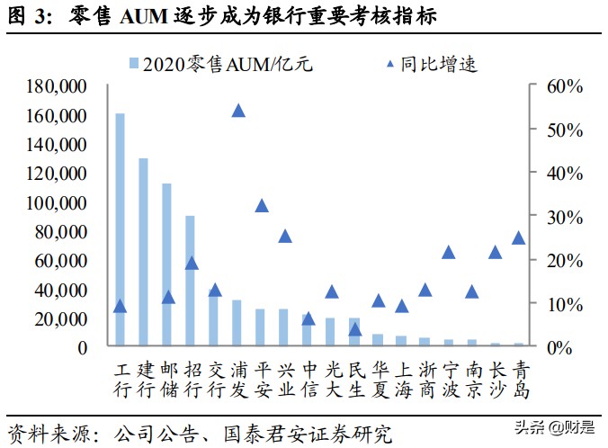 平安银行专题研究：三年再造一个新零售，估值提升空间广阔