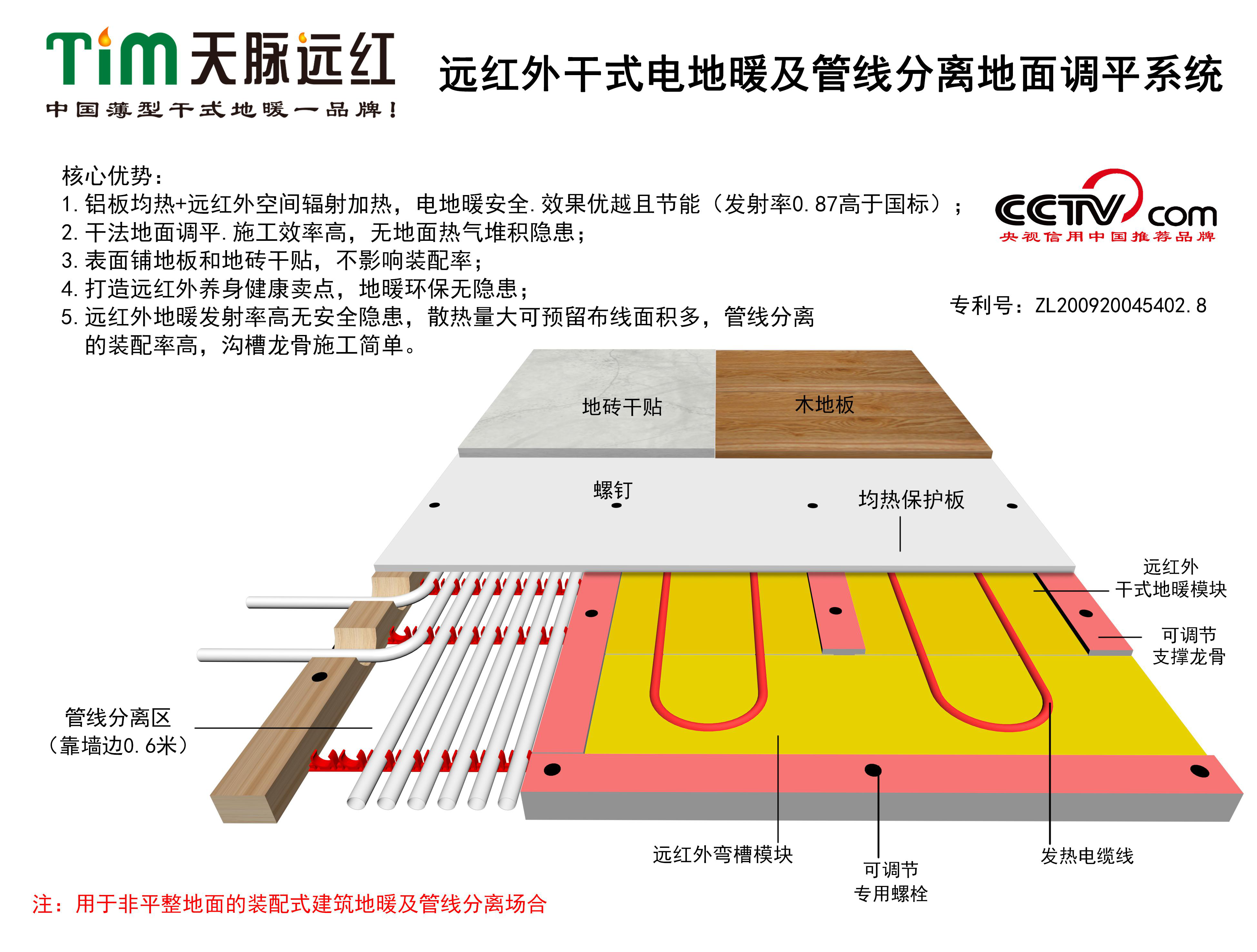 干式地暖及干法地面調(diào)平系統(tǒng)簡介