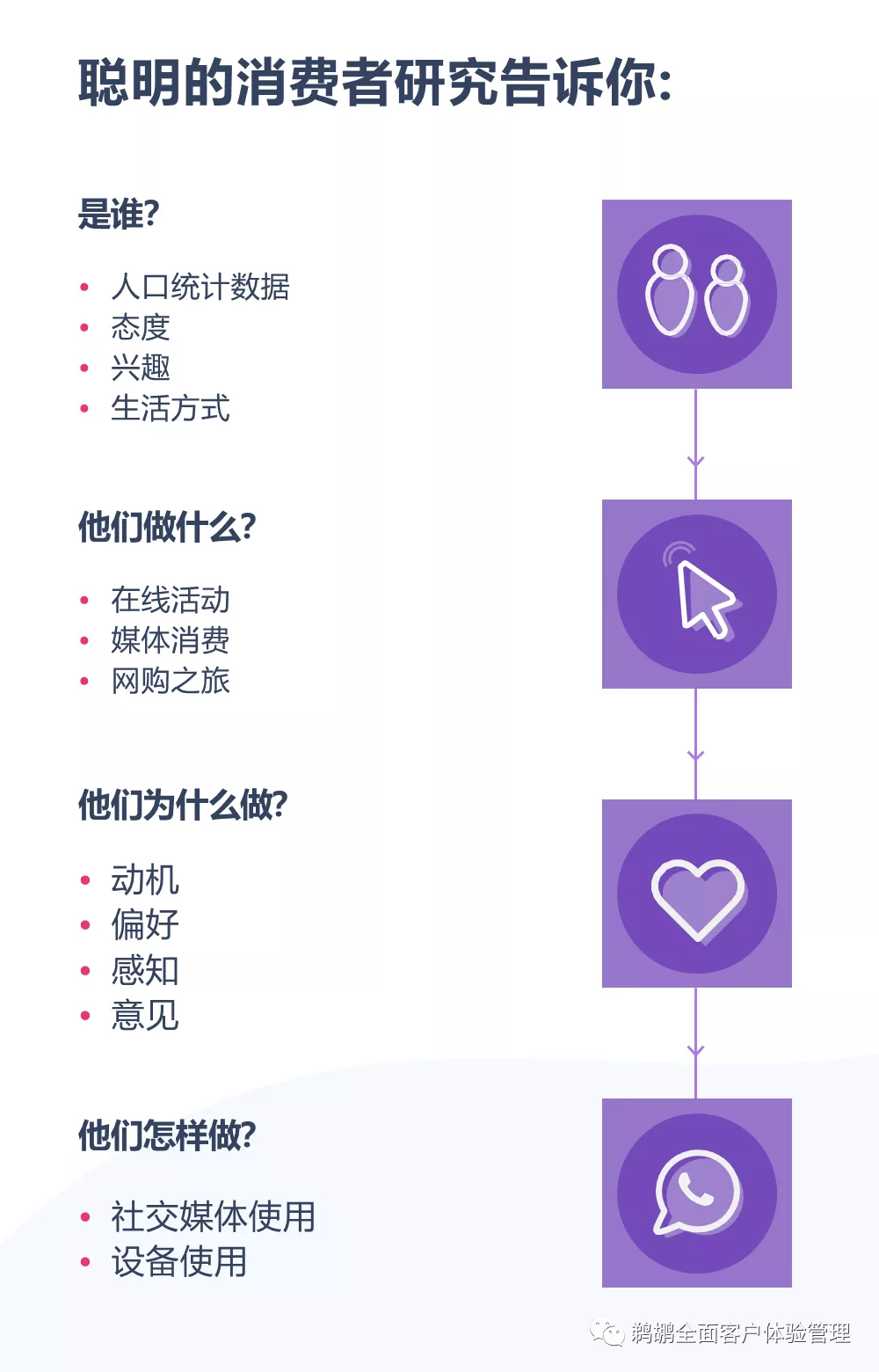 译体验｜GlobalWebIndex：创造消费者洞察