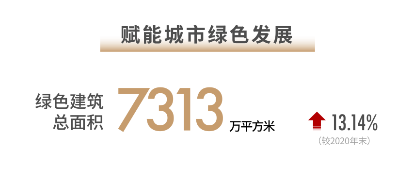 世茂2021半年報:基本面構筑穩健基石 戰略夯實(shí)核心競爭力