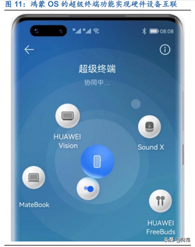 鸿蒙操作系统专题研究：打破设备孤岛，引领万物互联