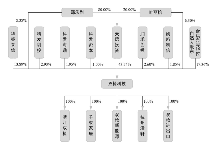 一年3亿双，浙江夫妇靠筷子年入超8亿，成就“筷子第一股”