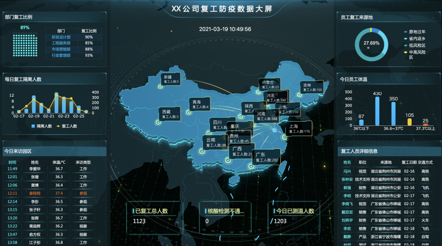 靠着零代码报表工具，转行报表开发后月薪超过3万
