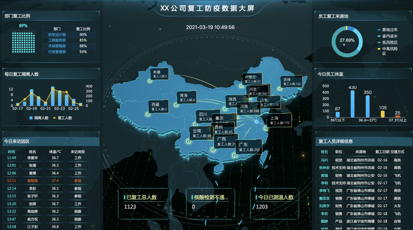 靠著零程式碼報表工具，轉行報表開發後月薪超過3萬