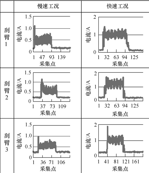 嵌入式電量檢測設(shè)備的設(shè)計實現(xiàn)和應用