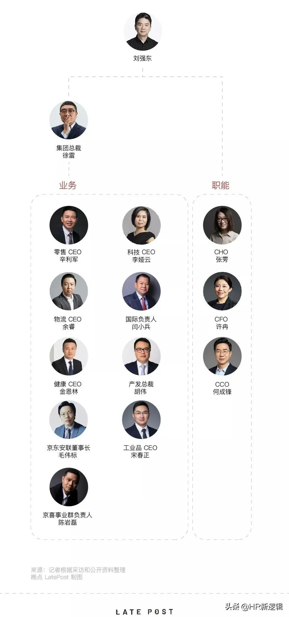 京东重大人事调整,新任集团总裁登场......