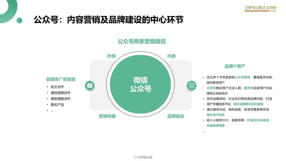 微信生态下的营销洞察报告