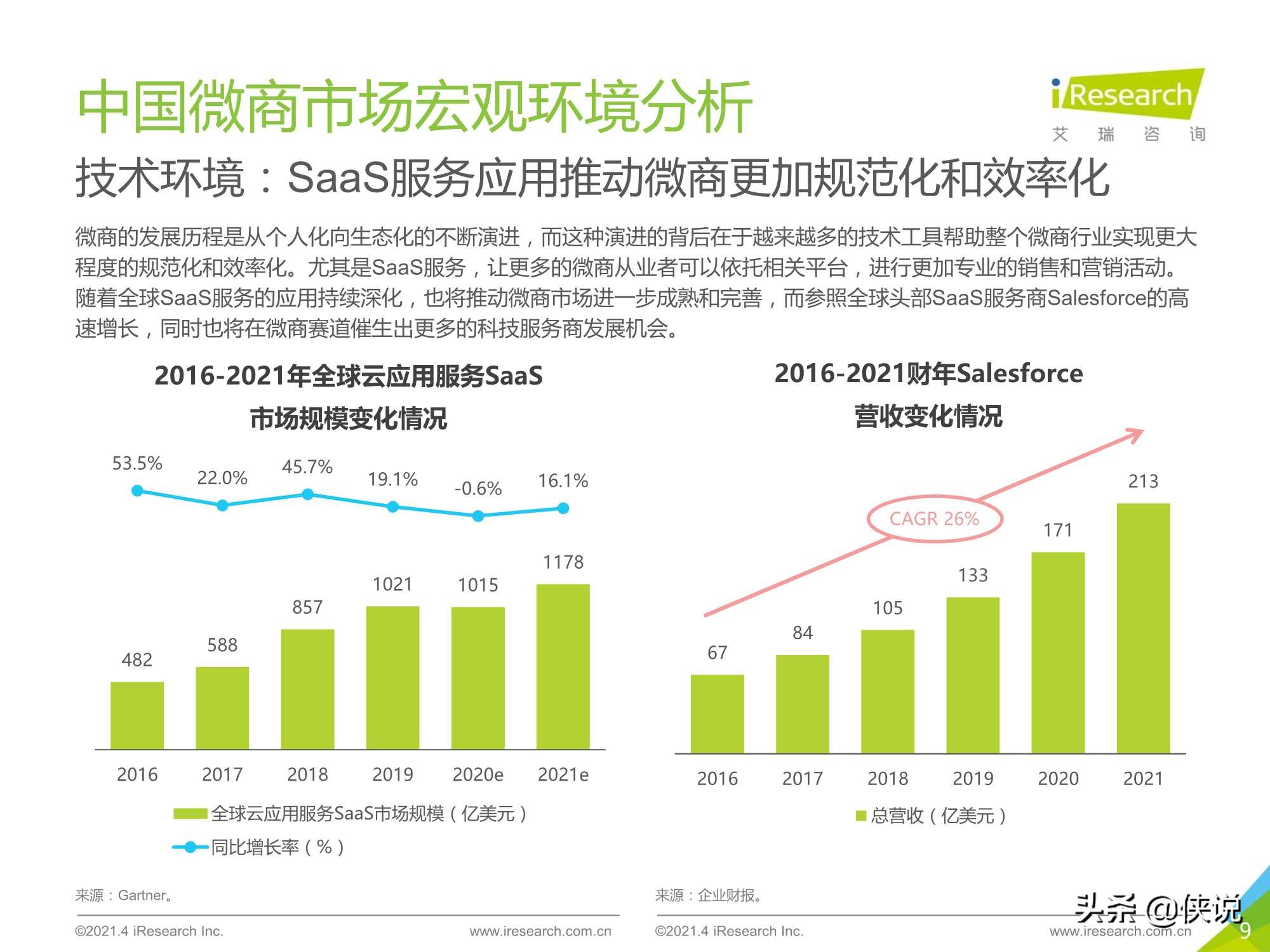 2021年中国微商市场研究白皮书（艾瑞）