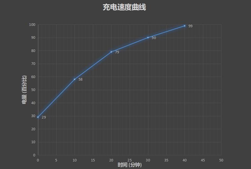 真全面屏争雄5G机皇！vivo NEX 3测评来袭