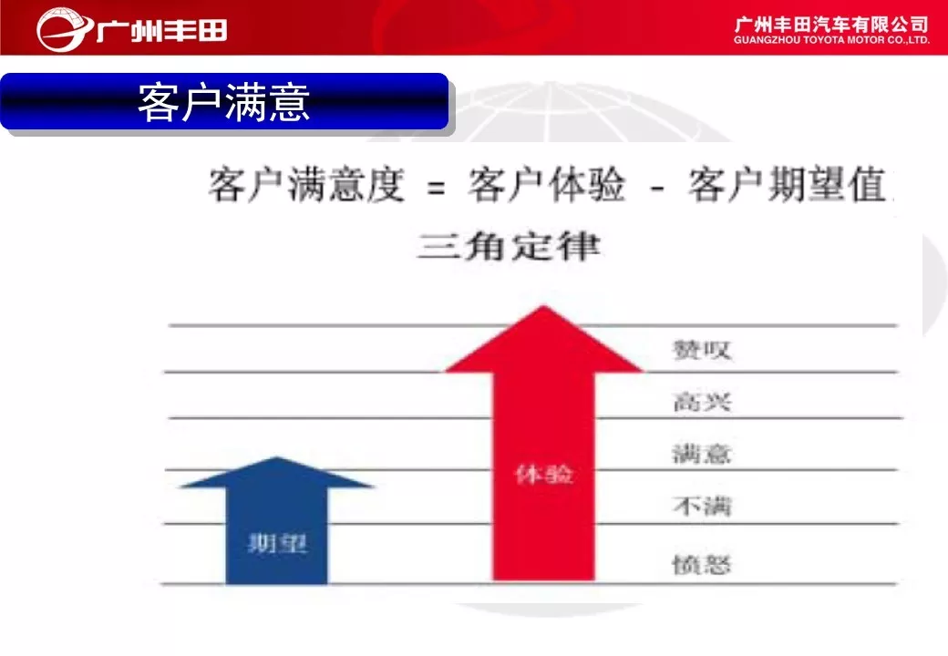 「标杆学习」学学别人家是如何进行车间管理能力提升