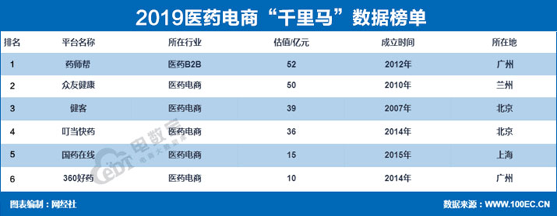 GMV逼近1000亿 疫情下《中国医药电商市场数据报告》发布