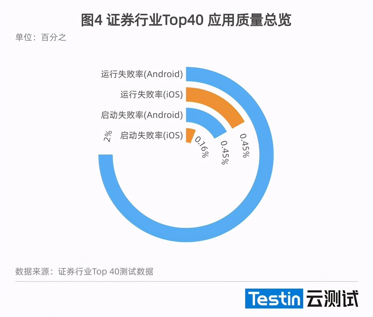 （2021年度）证券行业应用质量白皮书